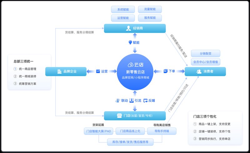 网上购物商城：电商行业的风向标