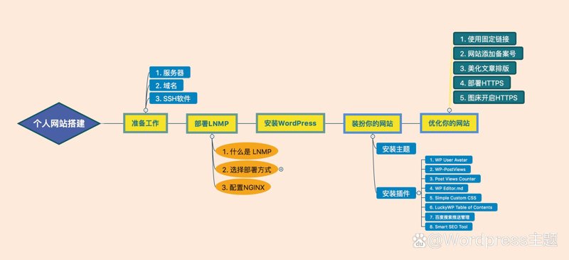 企业电商转型，如何通过外包破解成长难题？